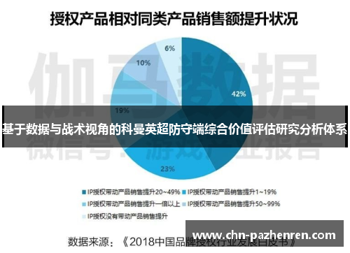 基于数据与战术视角的科曼英超防守端综合价值评估研究分析体系